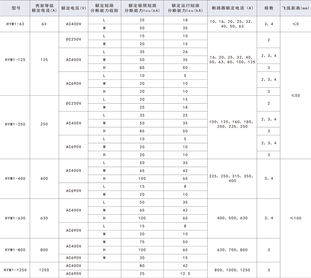 hym1塑料外壳式断路器样本-4.jpg