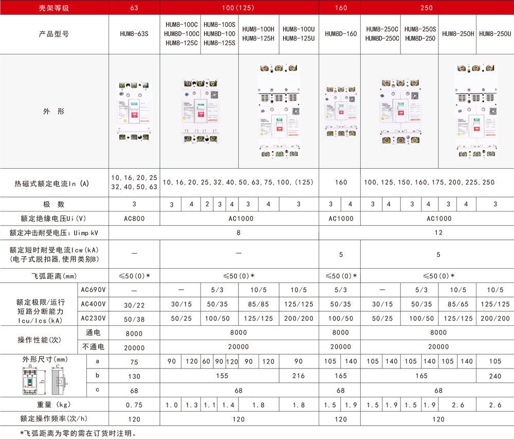 hum8塑壳断路器样本-3.jpg