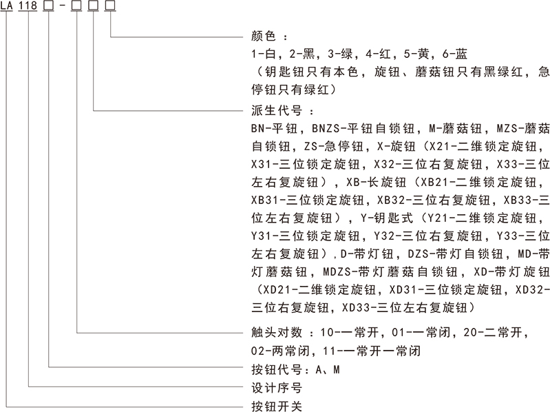 la118按钮开关样本-1.jpg